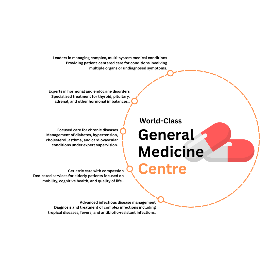 General Medicine