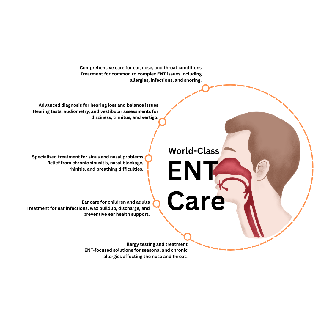 ENT Care