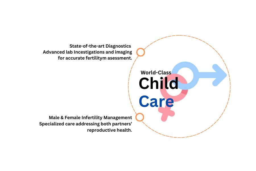 Infertility Care